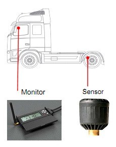 Monitor/Empf�nger f�r Nutzfahrzeuge tpms 10.01.016, RS 232 Schnittstelle